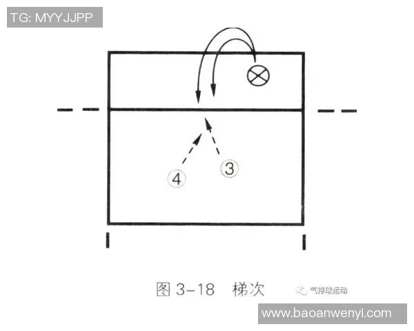南京乒乓球队快攻战术解析与训练方法探讨