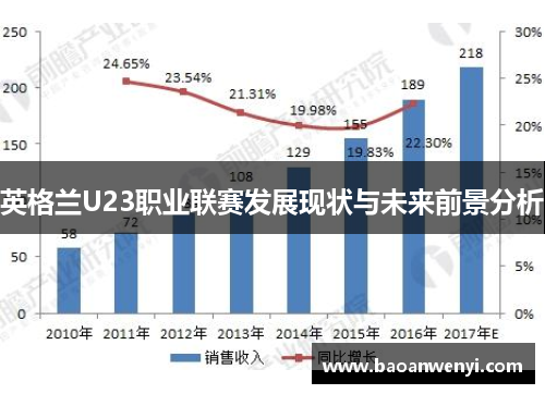 英格兰U23职业联赛发展现状与未来前景分析